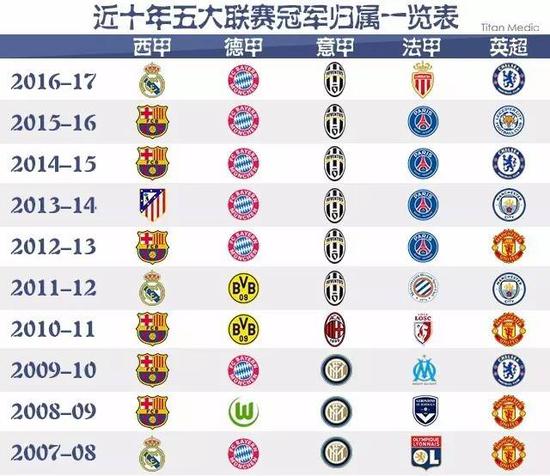 这不仅使队